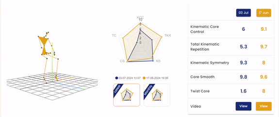 Connecting Motion to Life