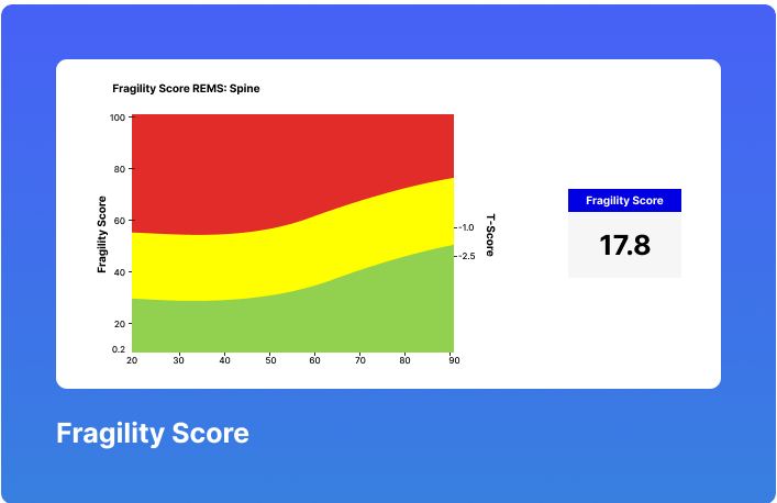 Personalised medical evaluation